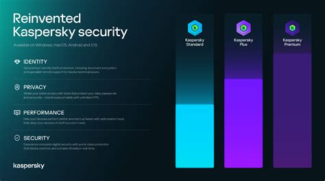 kaspersky total security vs premium|New Kaspersky Consumer Solution named Product of the year by .